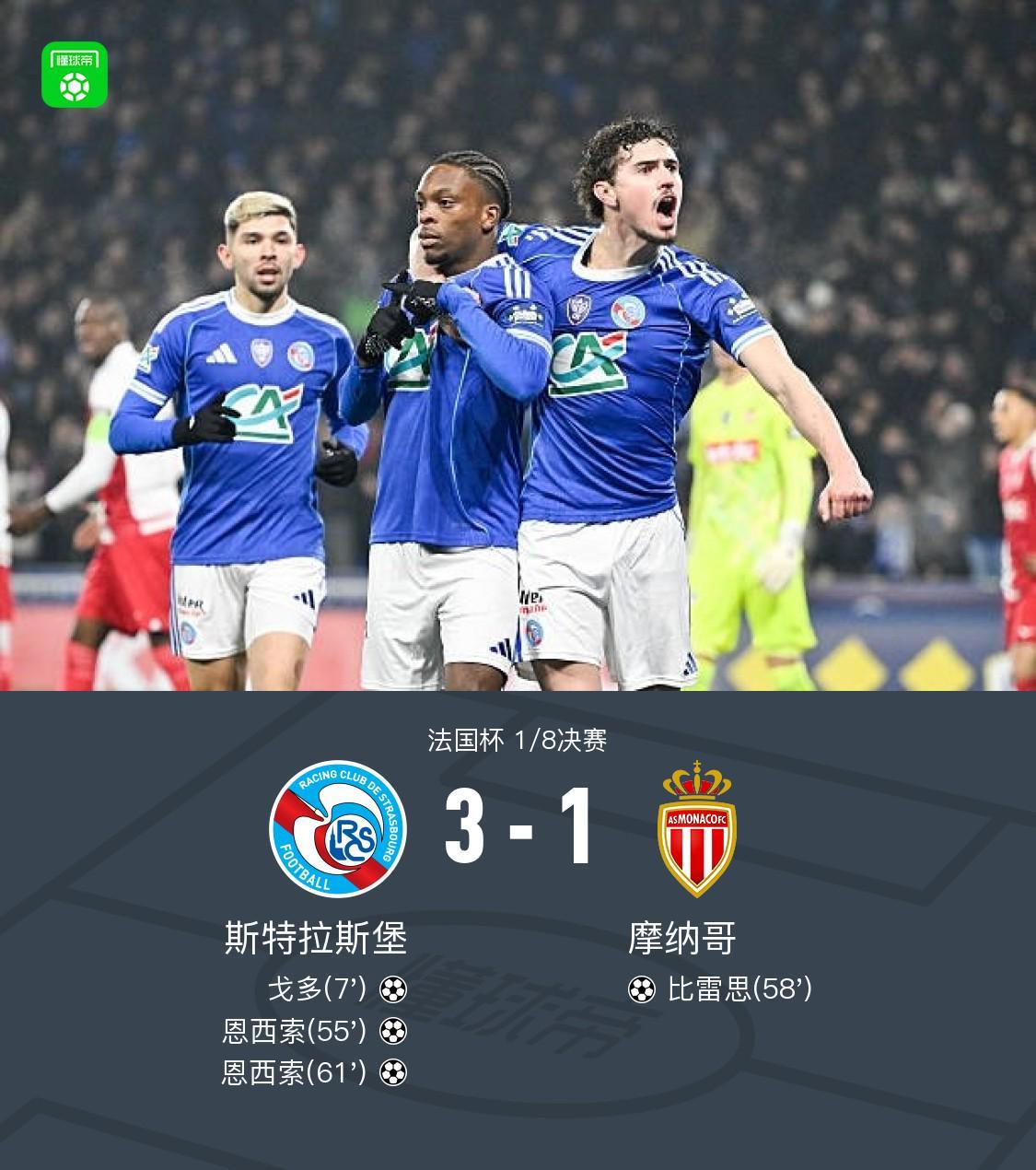 游戏竞猜-斯特拉斯堡3-1摩纳哥晋级八强，恩西索双响，戈多、比雷思破门
